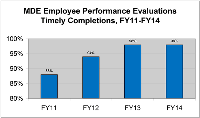 MDE Employee Performance Evaluations FY11-FY14