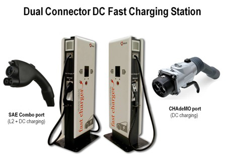 Dual Connector DC Fast Charging Station
