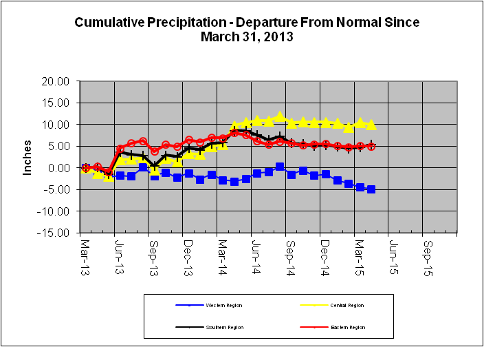 Cumulative Precipitation - Departure From Normal Since March 31, 2013