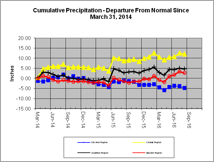 Cumulative Precipitation - Departure From Normal Since March 31, 2014