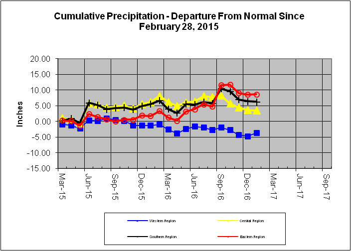 Cumulative Precipitation - Departure From Normal Since February 28, 2015